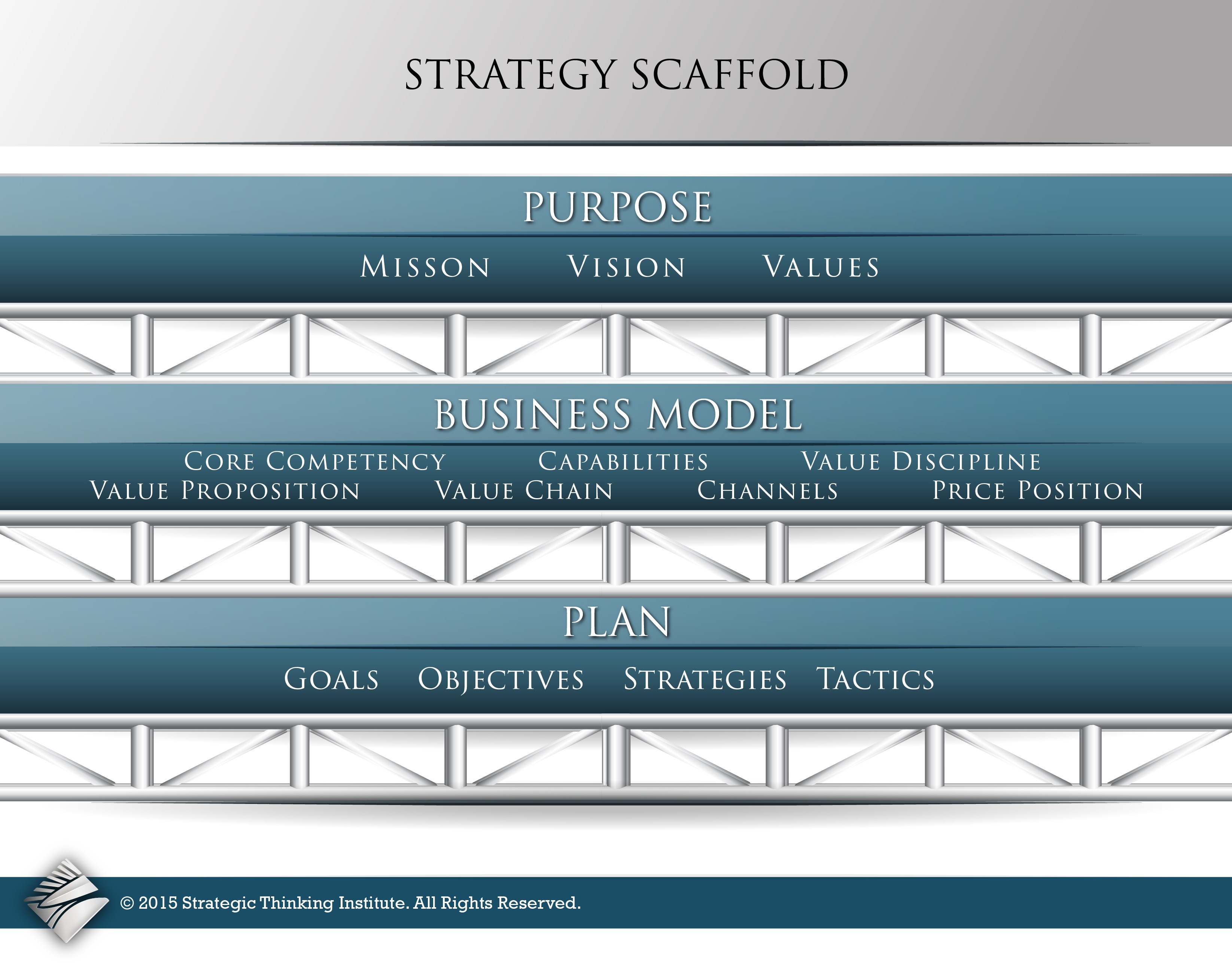 Strategic Planning & Strategy Facilitati...