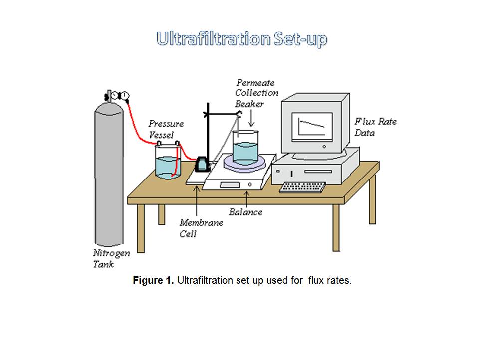 Powdered Activated Carbon on Ultrafiltration Membranes