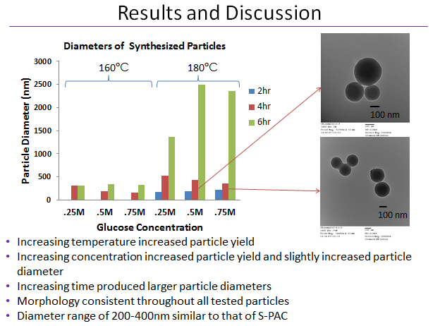 CRBilchak: Results and Discussions (1)