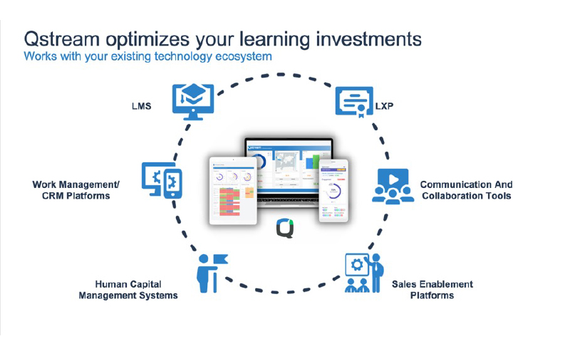 Integrate microlearning with your learning tech stack