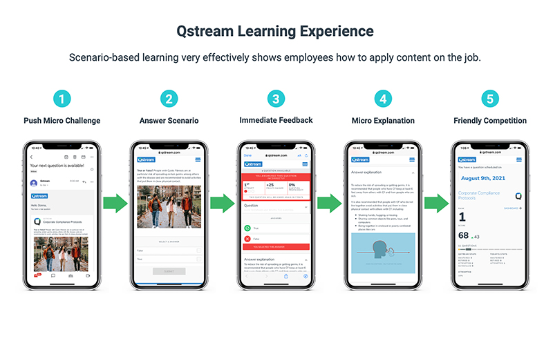 Qstream Participant Experience