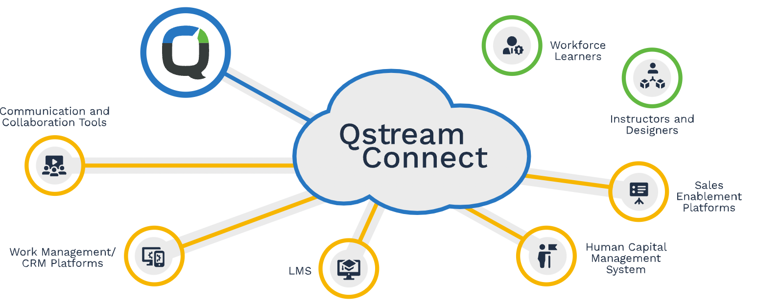 Qstream Connect