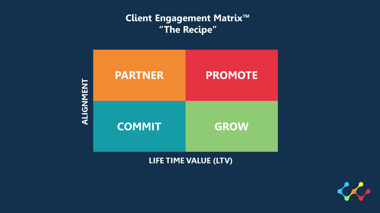 Consulting  - Agile Client Engagement